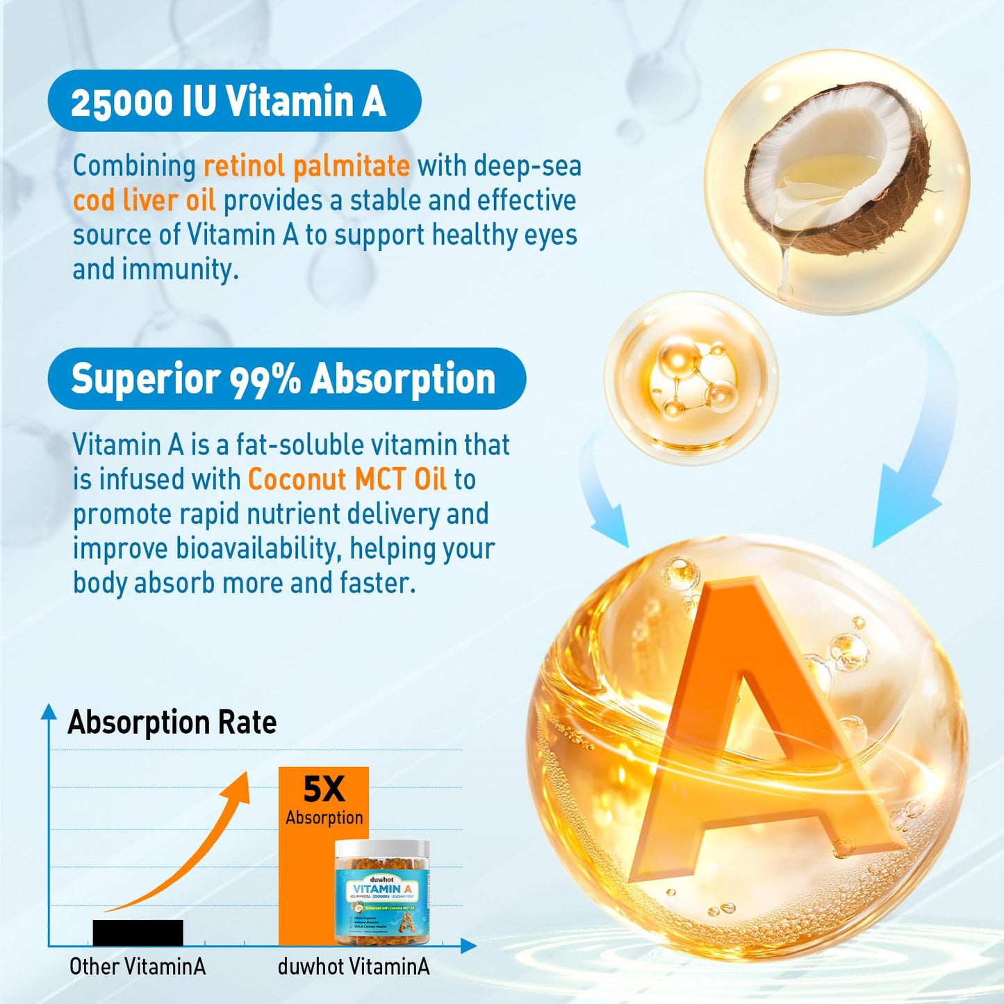 Now Duwhot Vitamin A Gummies high potency fish liver oil bottle