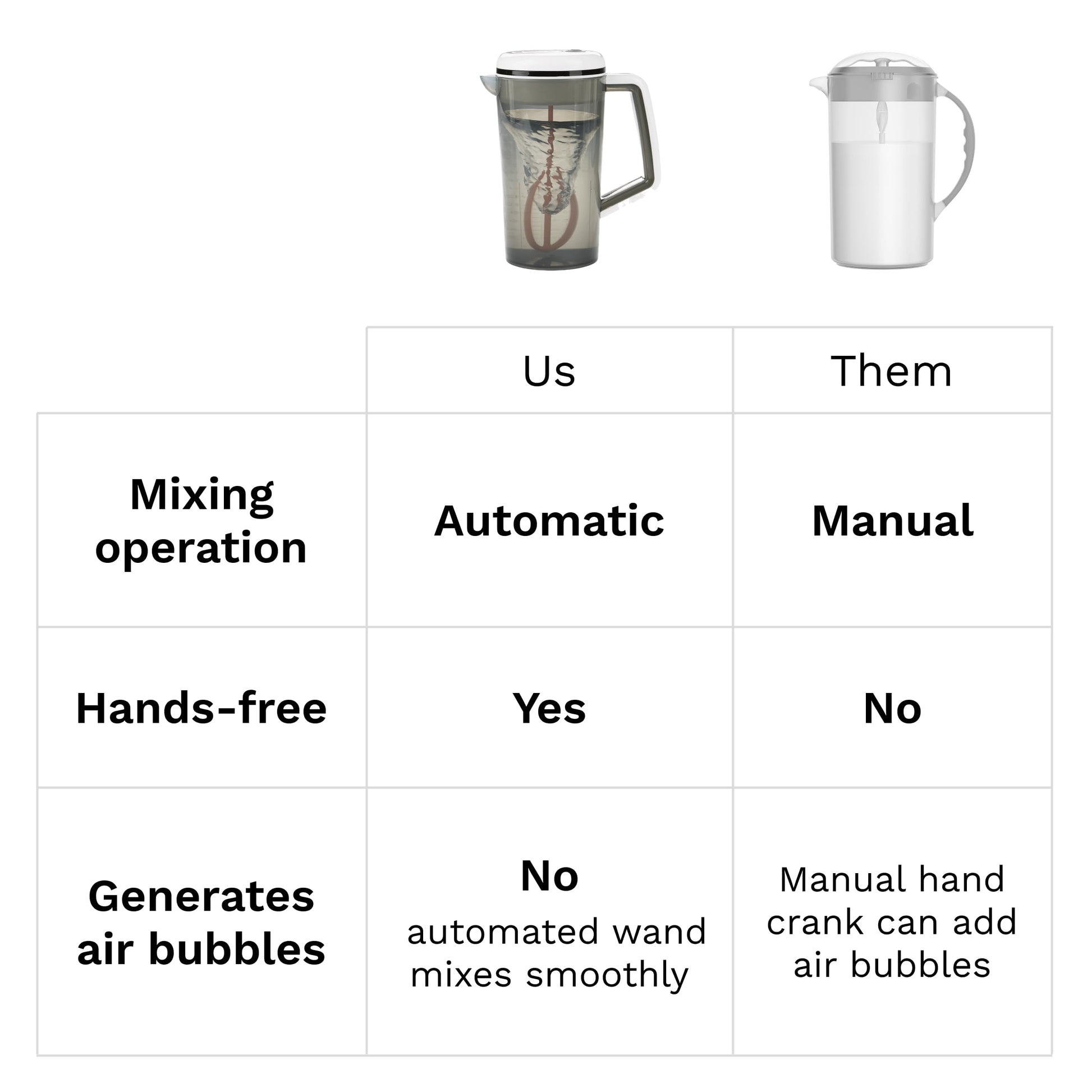 BPA free electric baby bottle mixer pitcher for authentic imported child care