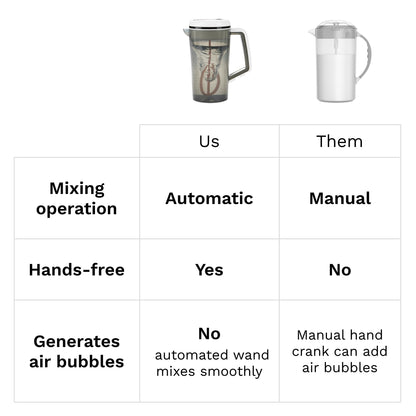 BPA free electric baby bottle mixer pitcher for authentic imported child care