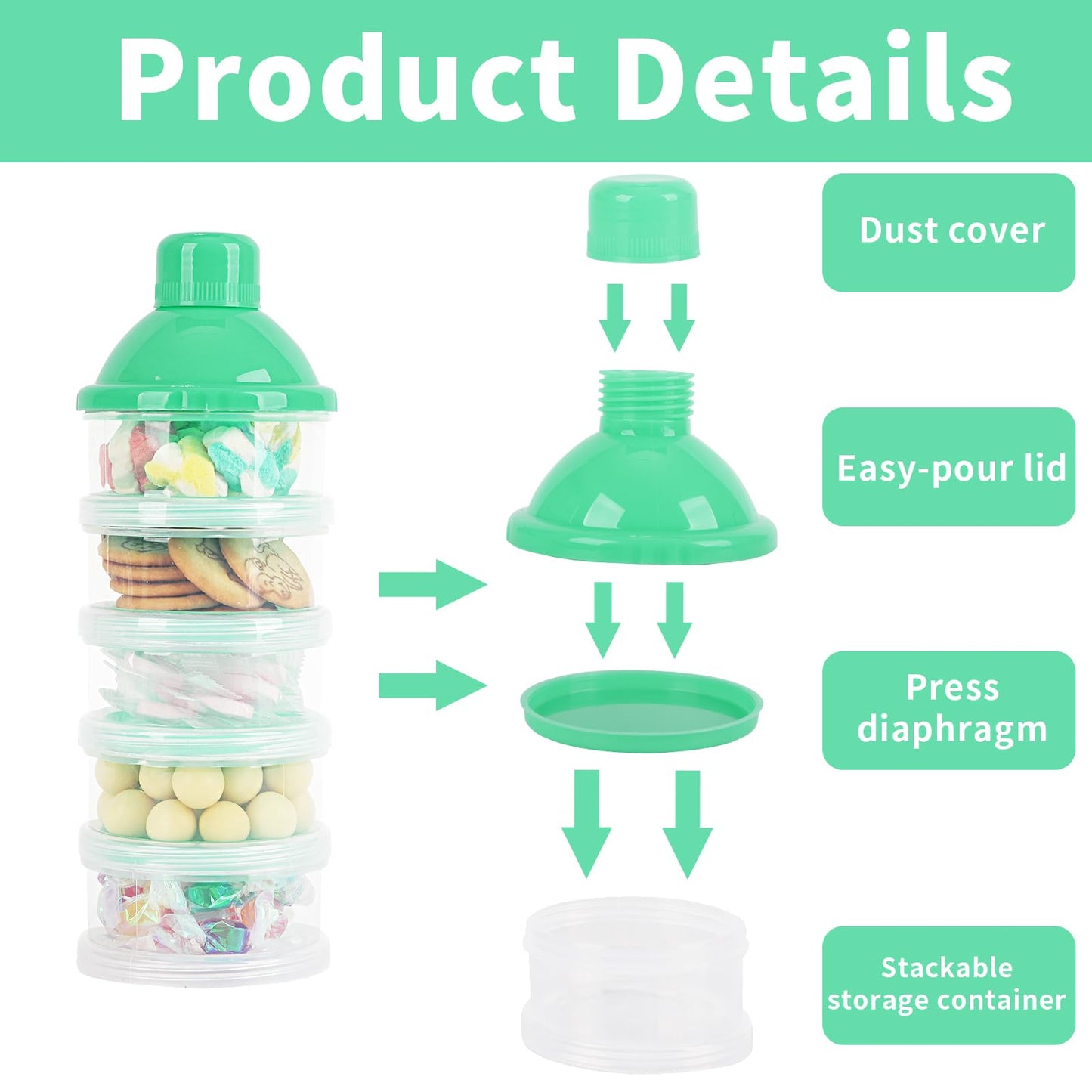 Close up view of the secure interlocking seals on the Manwetye 5 layer baby milk powder dispenser.