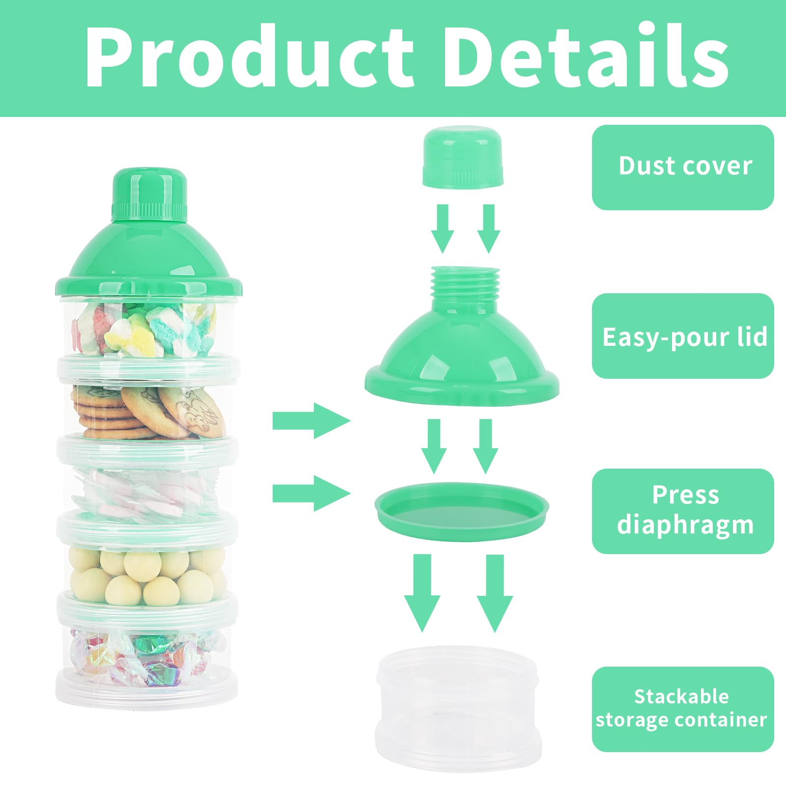 Close up view of the secure interlocking seals on the Manwetye 5 layer baby milk powder dispenser.