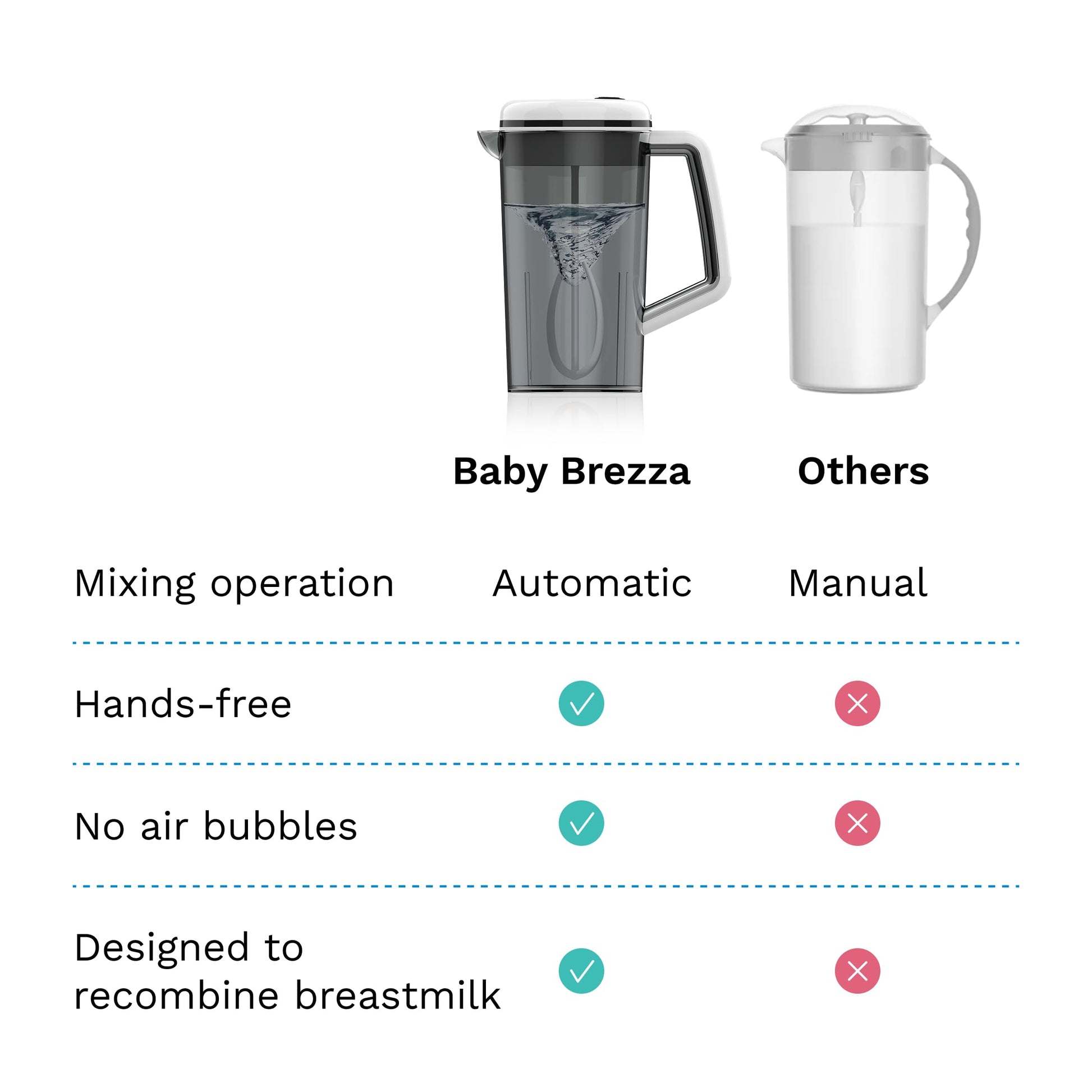 Close up view of the hands-free power button on the handle of the Baby Brezza automatic mixing pitcher for baby bottles.
