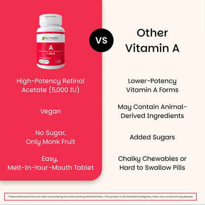 EZ Melts Vitamin A packaging side profile