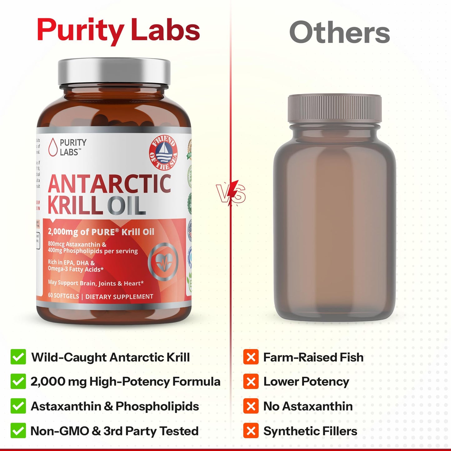 Purity Labs imported USA dietary supplement bottle showing easy to swallow softgels.