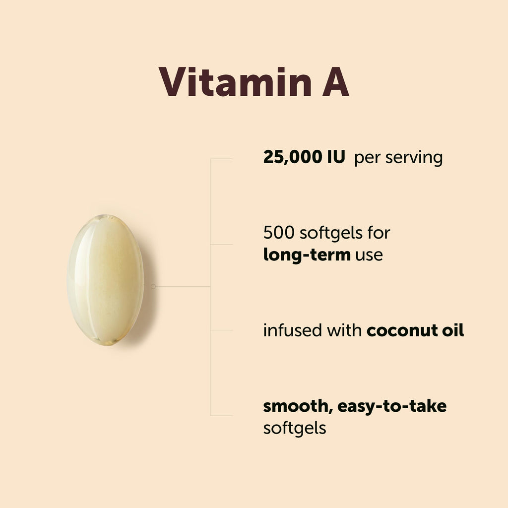 Micro Ingredients Vitamin A 25000 IU softgels coconut oil infusion graphic