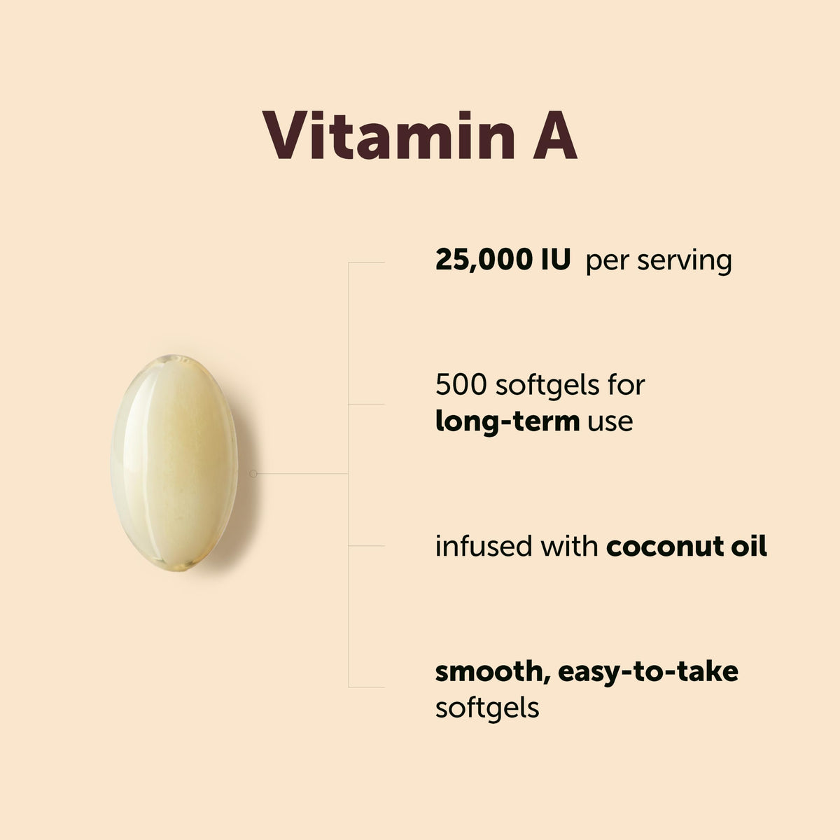Micro Ingredients Vitamin A 25000 IU softgels coconut oil infusion graphic