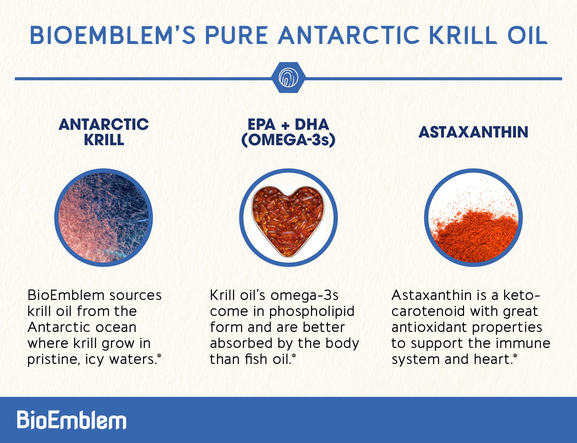 BioEmblem omega 3 supplement bottle showing serving size and ingredient facts