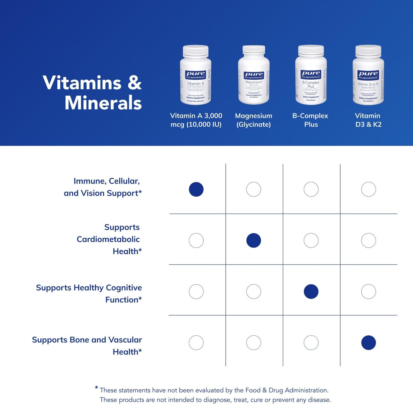 Authentic Pure Encapsulations imported health supplement bottle