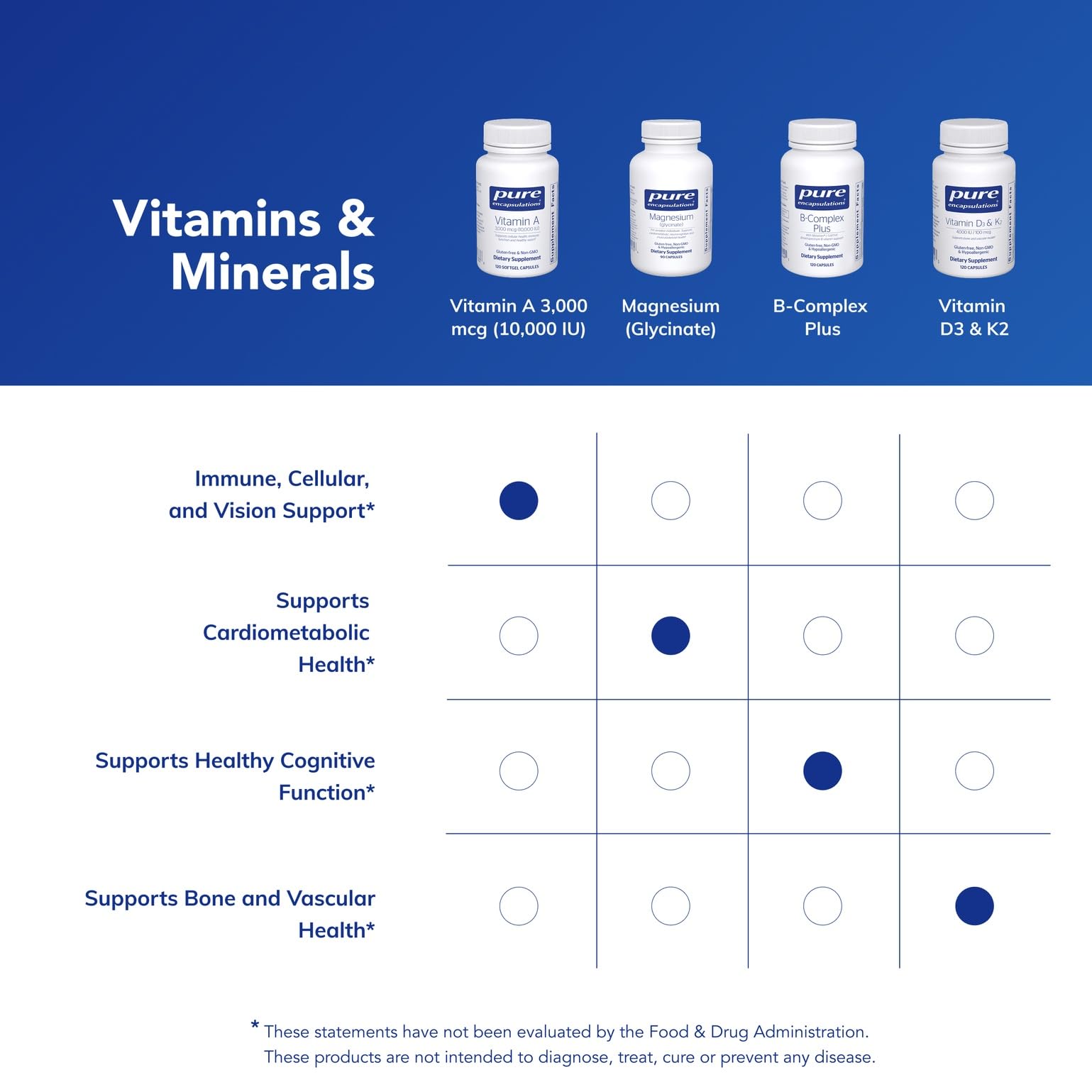 Authentic Pure Encapsulations imported health supplement bottle