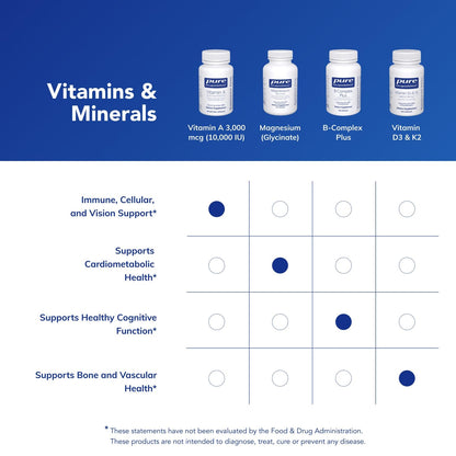 Authentic Pure Encapsulations imported health supplement bottle