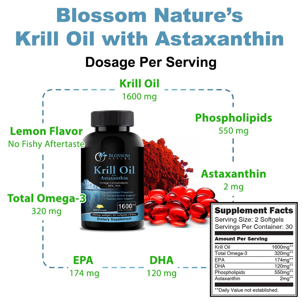 Side view of Blossom Nature Antarctic Krill Oil bottle highlighting non-GMO and lemon flavor labels.