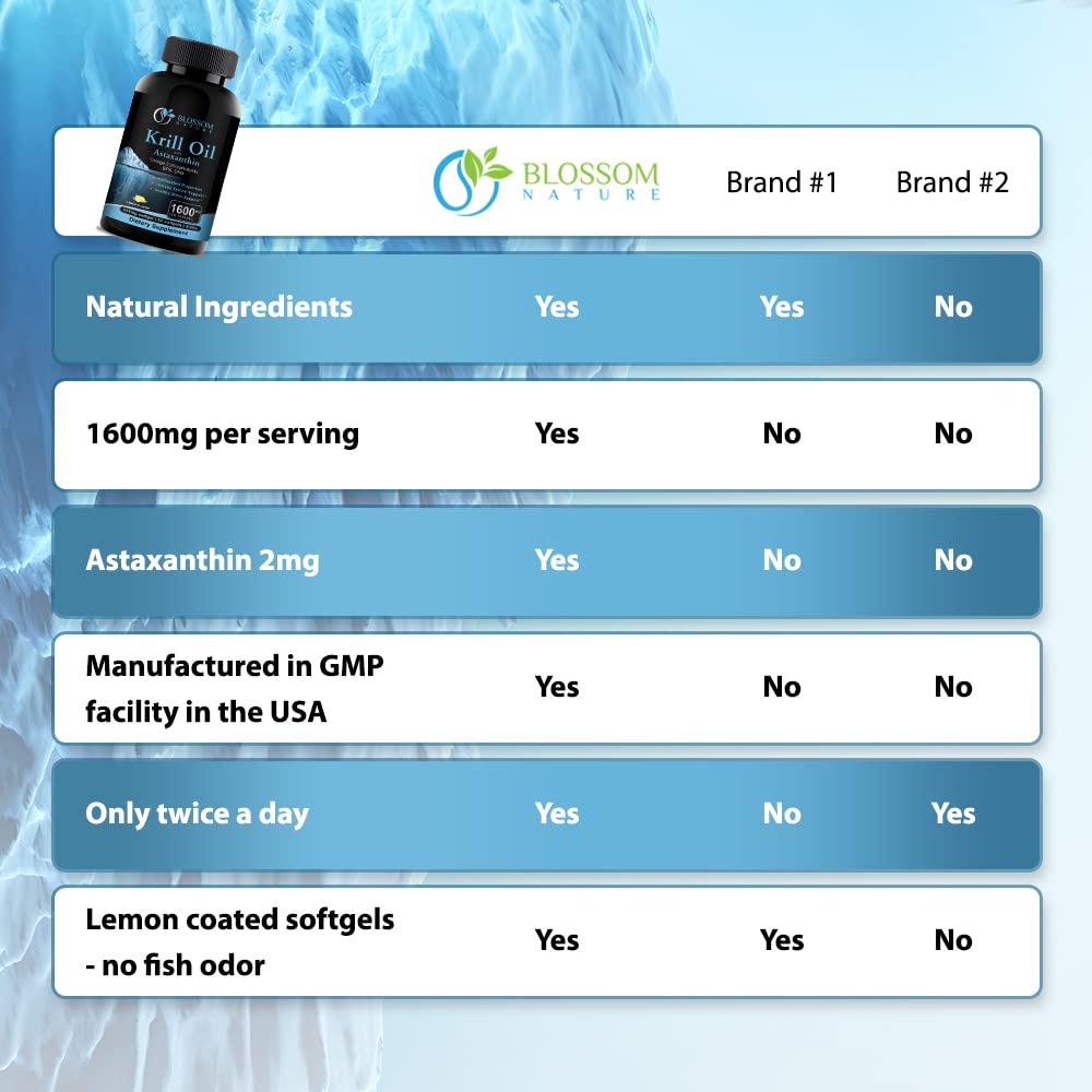 Product packaging for Blossom Nature Omega-3 phospholipids showing immune system support icons.