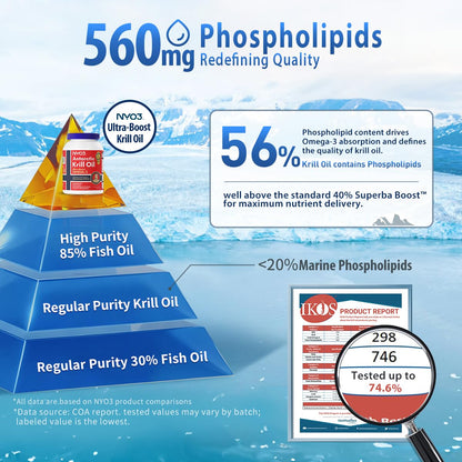 NYO3 Antarctic Krill Oil with astaxanthin and choline ingredients label