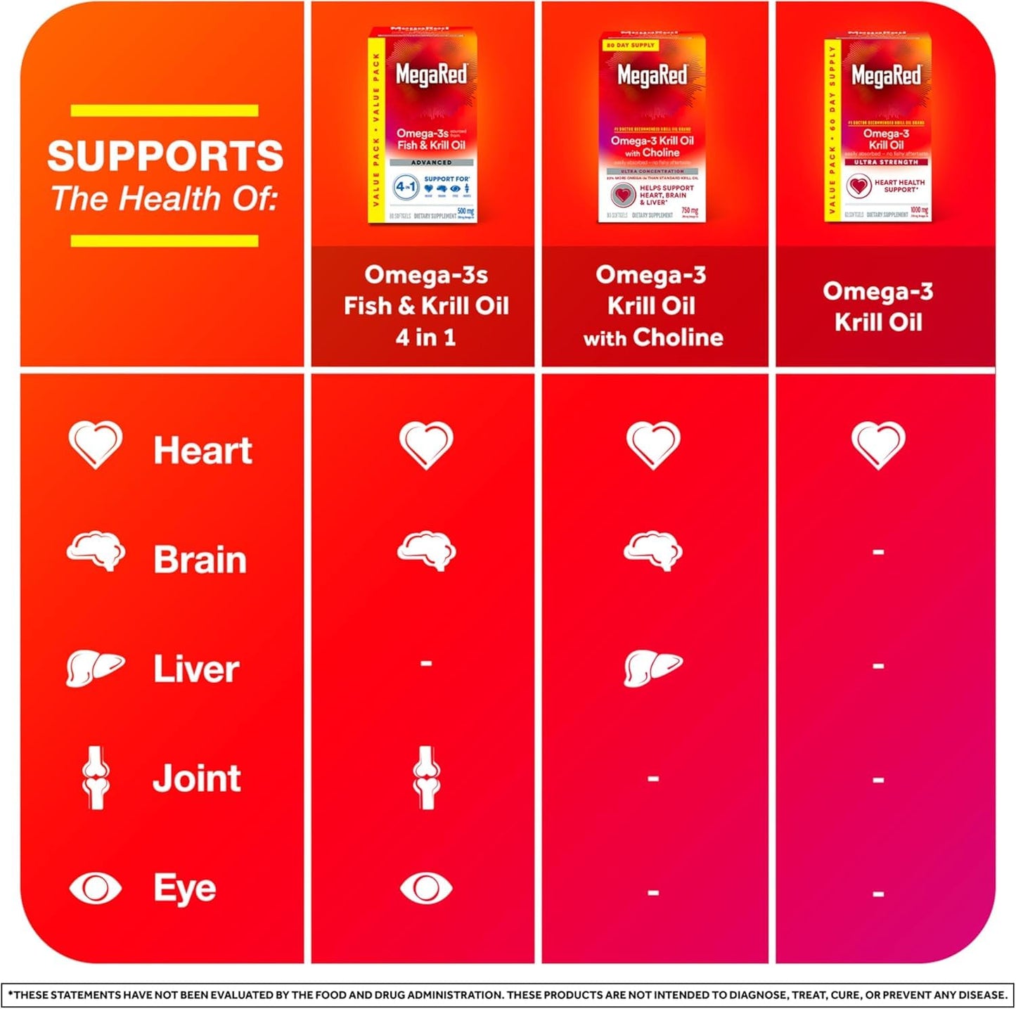 MegaRed 2X concentrated Omega 3 fish oil and krill oil twin pack retail packaging displaying 160 total count softgels