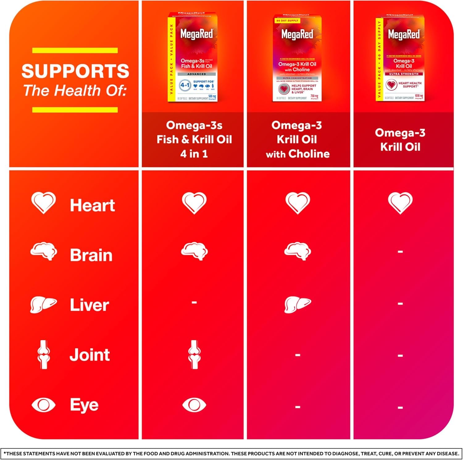 MegaRed 2X concentrated Omega 3 fish oil and krill oil twin pack retail packaging displaying 160 total count softgels