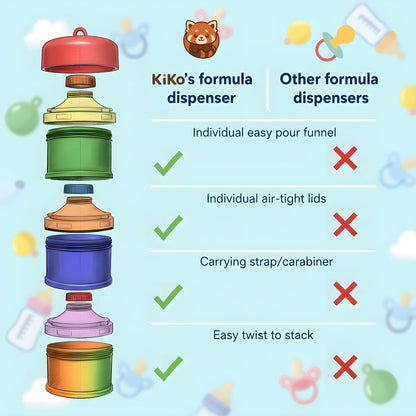 FUNOMOCYA stackable snack and formula holder showcasing its moisture proof sealing ring and compact design.