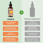 Back label of NUSAVA Vitamin B12 showing the supplement facts including B6 and Folate.