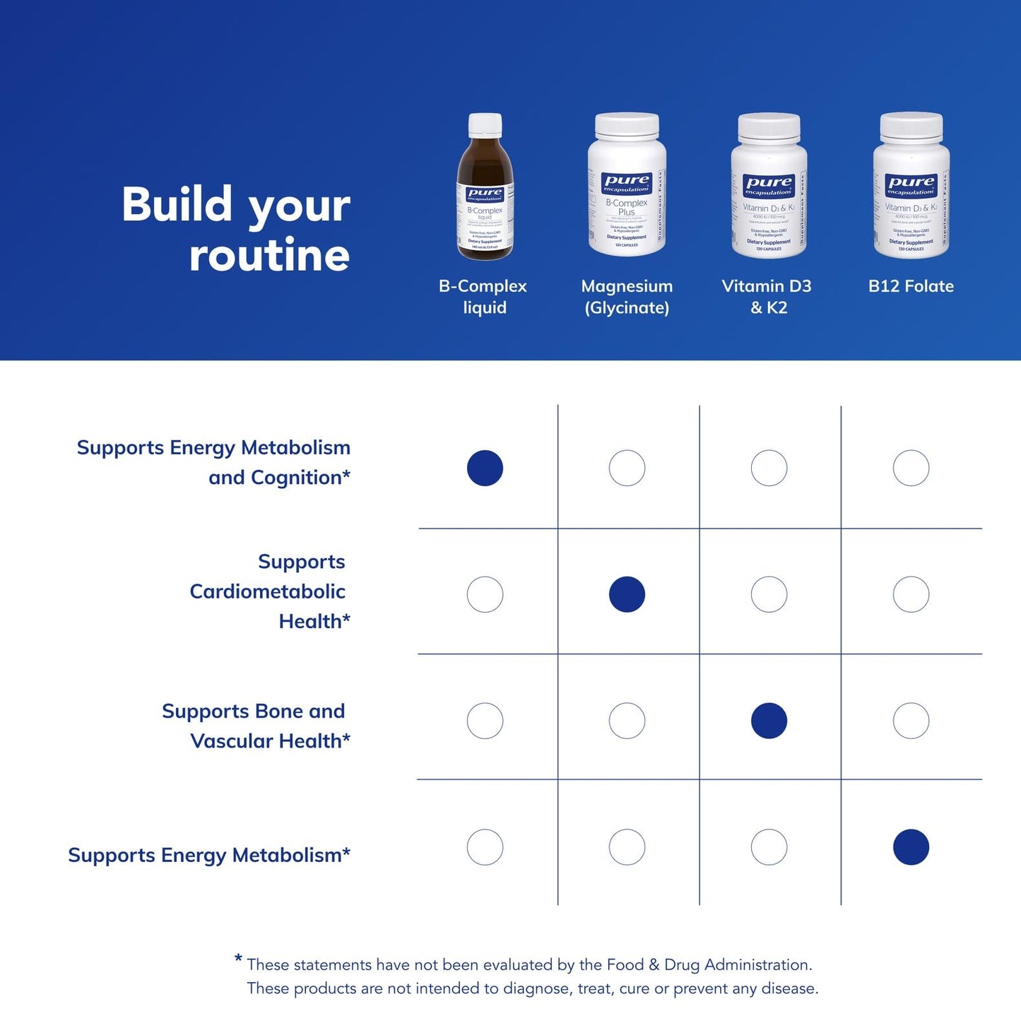 Authentic non GMO gluten free liquid B complex formula close up