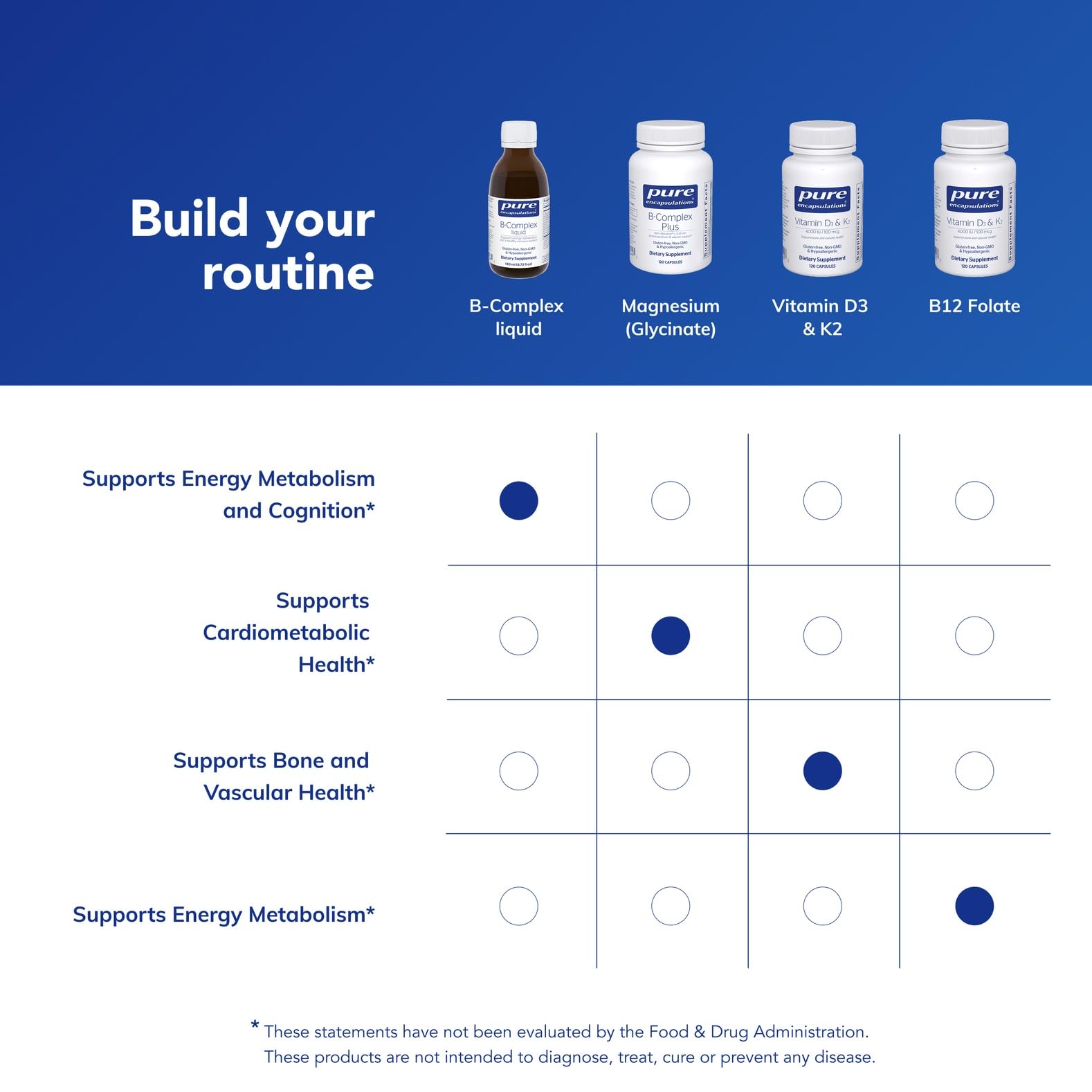 Authentic non GMO gluten free liquid B complex formula close up
