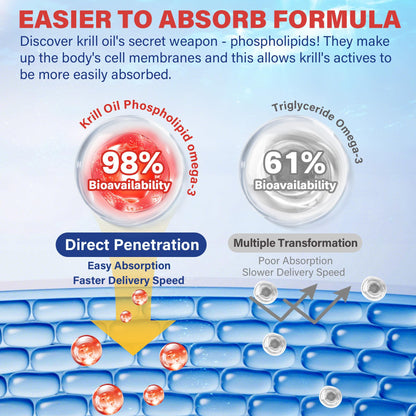 Authentic NEVISS omega 3 krill oil dietary supplement packaging highlighting zero fishy aftertaste.