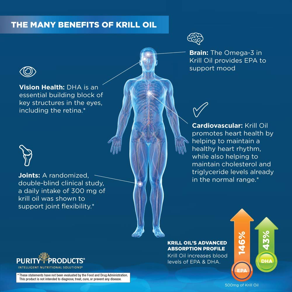 High absorption krill and fish oil blend mini softgels bottle details.