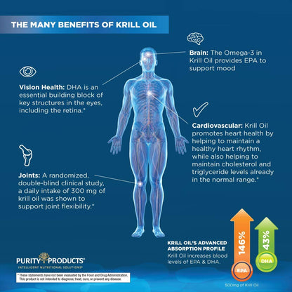 High absorption krill and fish oil blend mini softgels bottle details.