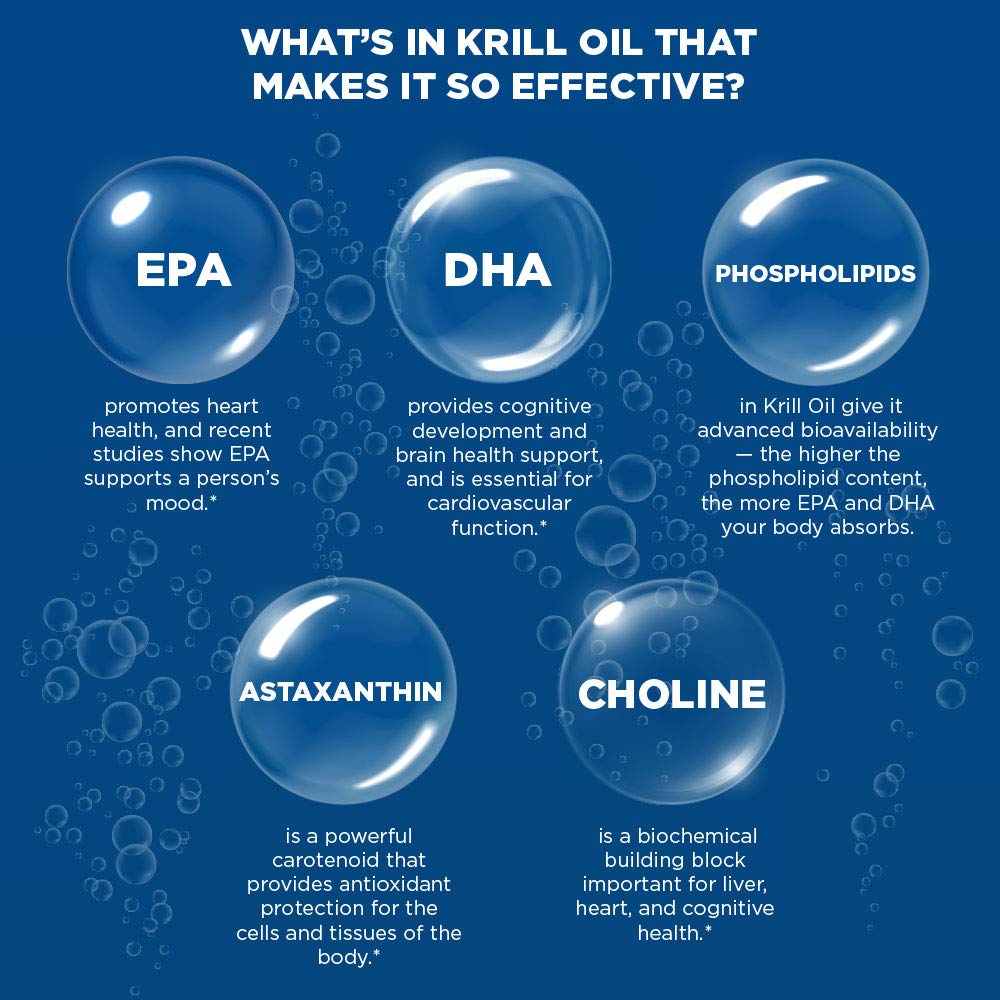 Purity Products premium grade krill oil showing vitamin D and phospholipid ingredients.