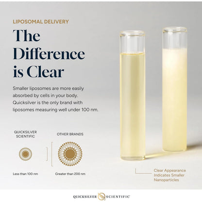 Quicksilver Scientific Methyl B Complex supplement facts and clean ingredient label overview.