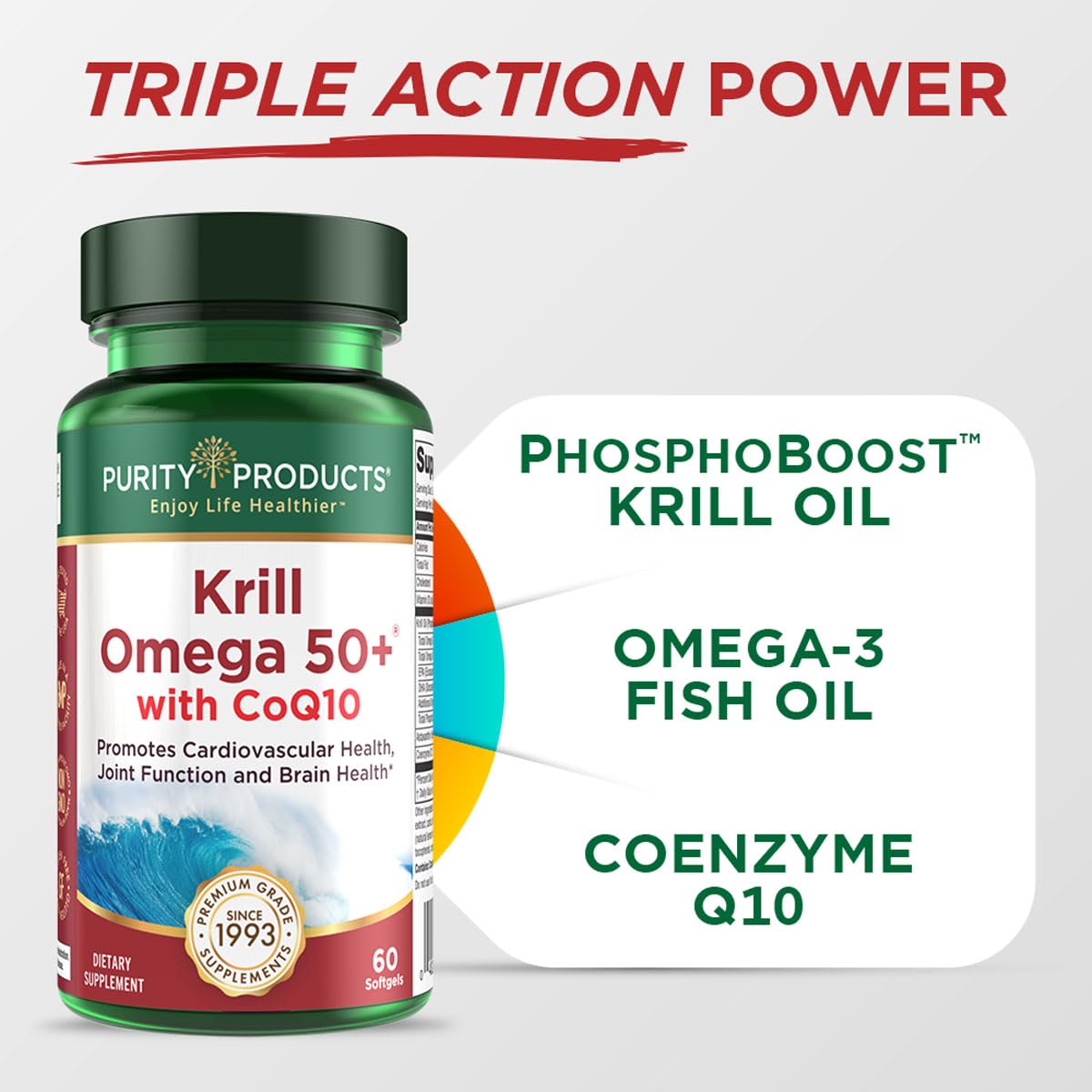 Side panel of Krill Omega 50 Plus showing key ingredients including CoQ10 and astaxanthin.