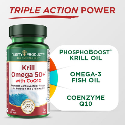 Side panel of Krill Omega 50 Plus showing key ingredients including CoQ10 and astaxanthin.