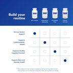Pure Encapsulations B6 Complex non GMO gluten free certification seals on packaging