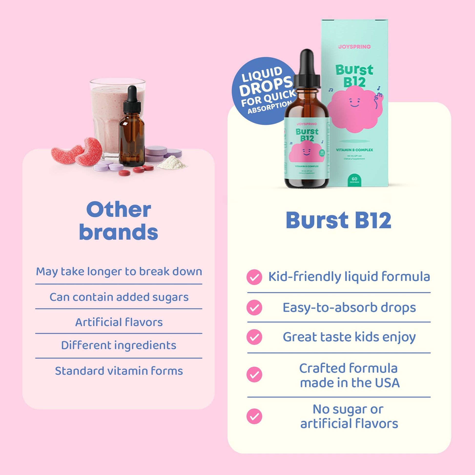 Authentic USA imported JoySpring Burst B12 drops nutritional information and supplement facts label.