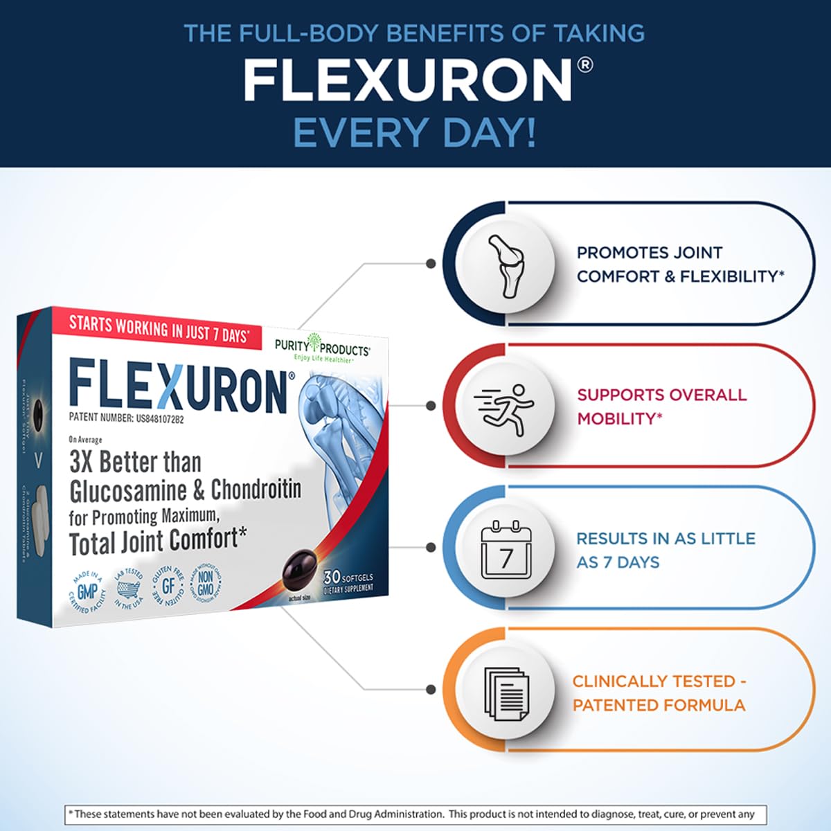 Side view of Purity Products Flexuron joint comfort supplement for flexibility