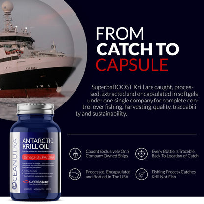 Oceanutra krill oil for heart and skin care highlighting zero fishy aftertaste benefit.