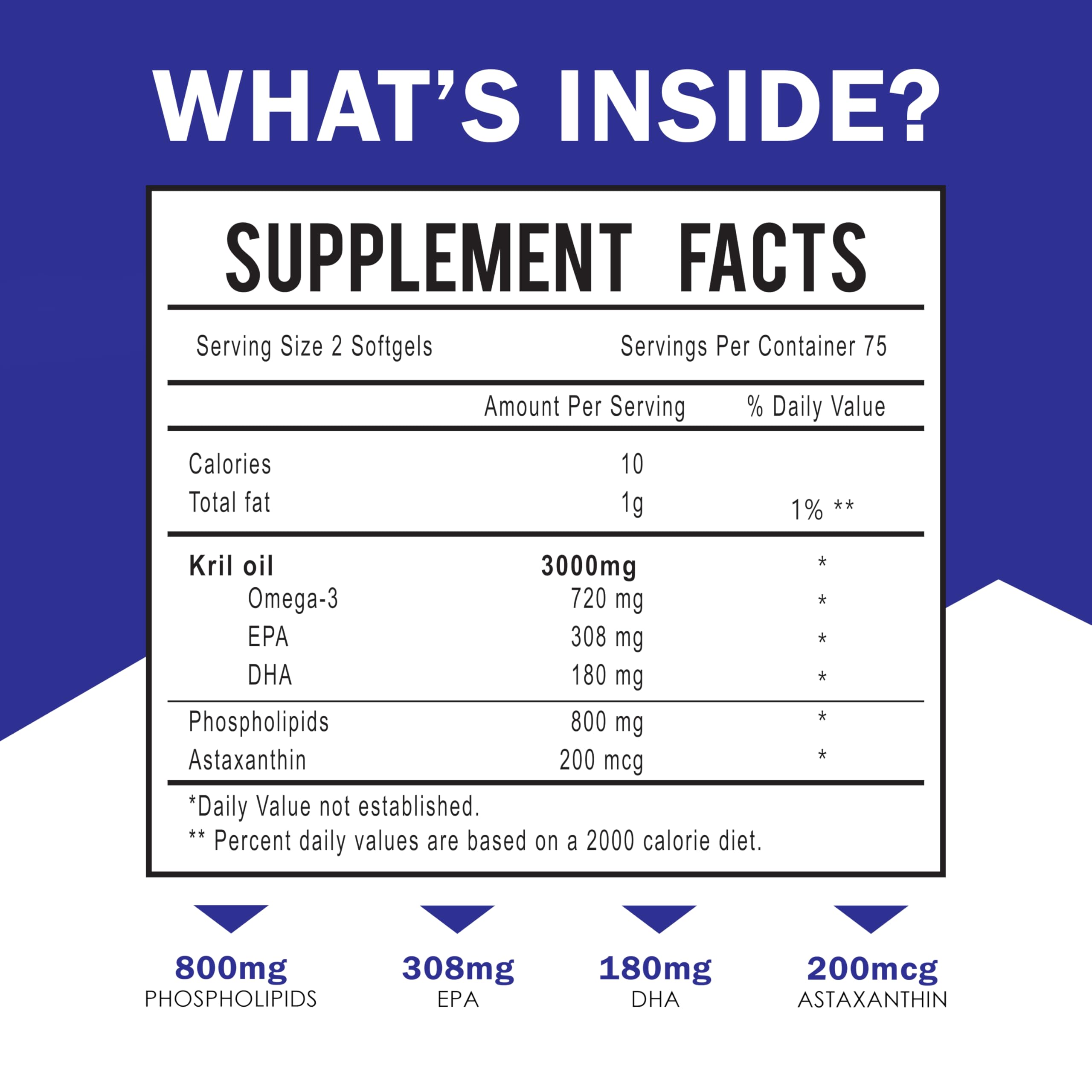 Side label view of Dr. JOEL'S Antarctic Krill Oil softgels showcasing supplement facts and EPA DHA levels.