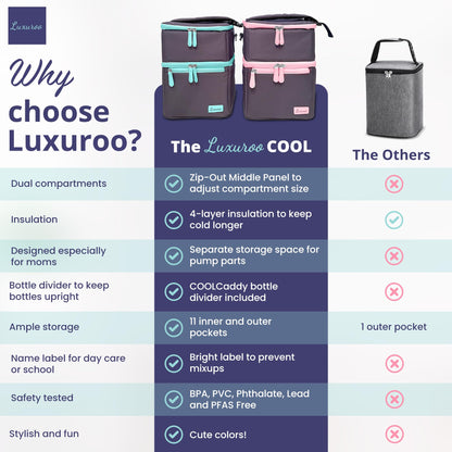 Luxuroo cooler bag side profile showing navy and light blue design