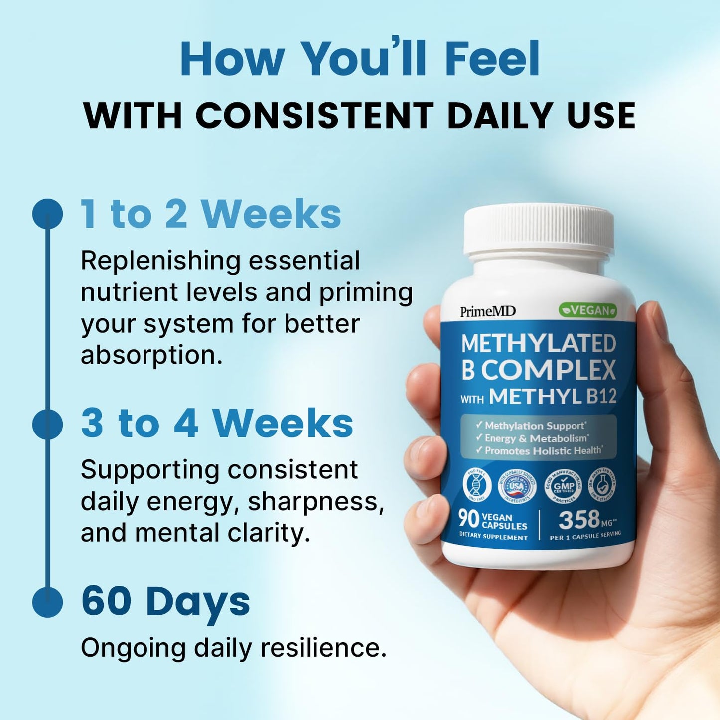 PrimeMD Methylated B Complex capsules alongside the premium dark amber supplement bottle.