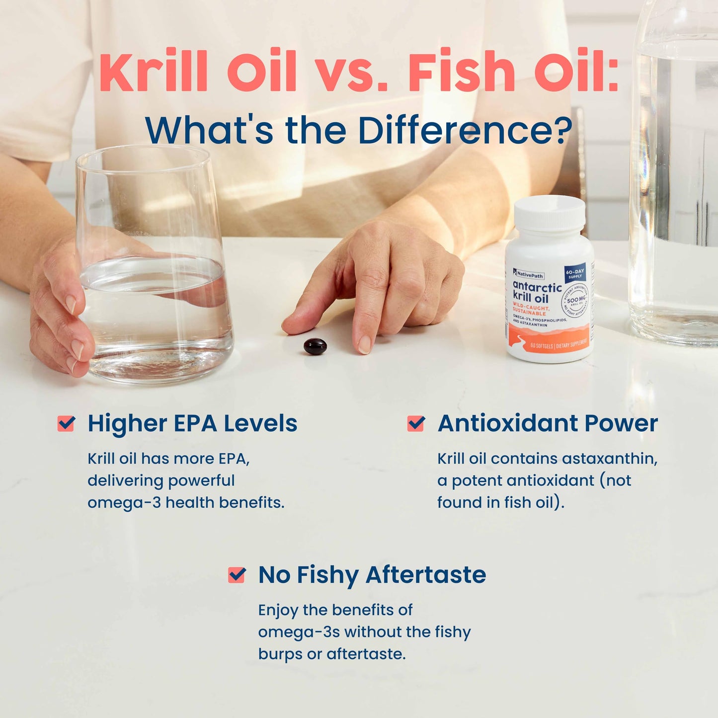 Side view of NativePath Antarctic Krill Oil packaging explaining the superior absorption and no fishy aftertaste features.