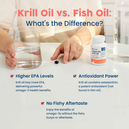 Side view of NativePath Antarctic Krill Oil packaging explaining the superior absorption and no fishy aftertaste features.