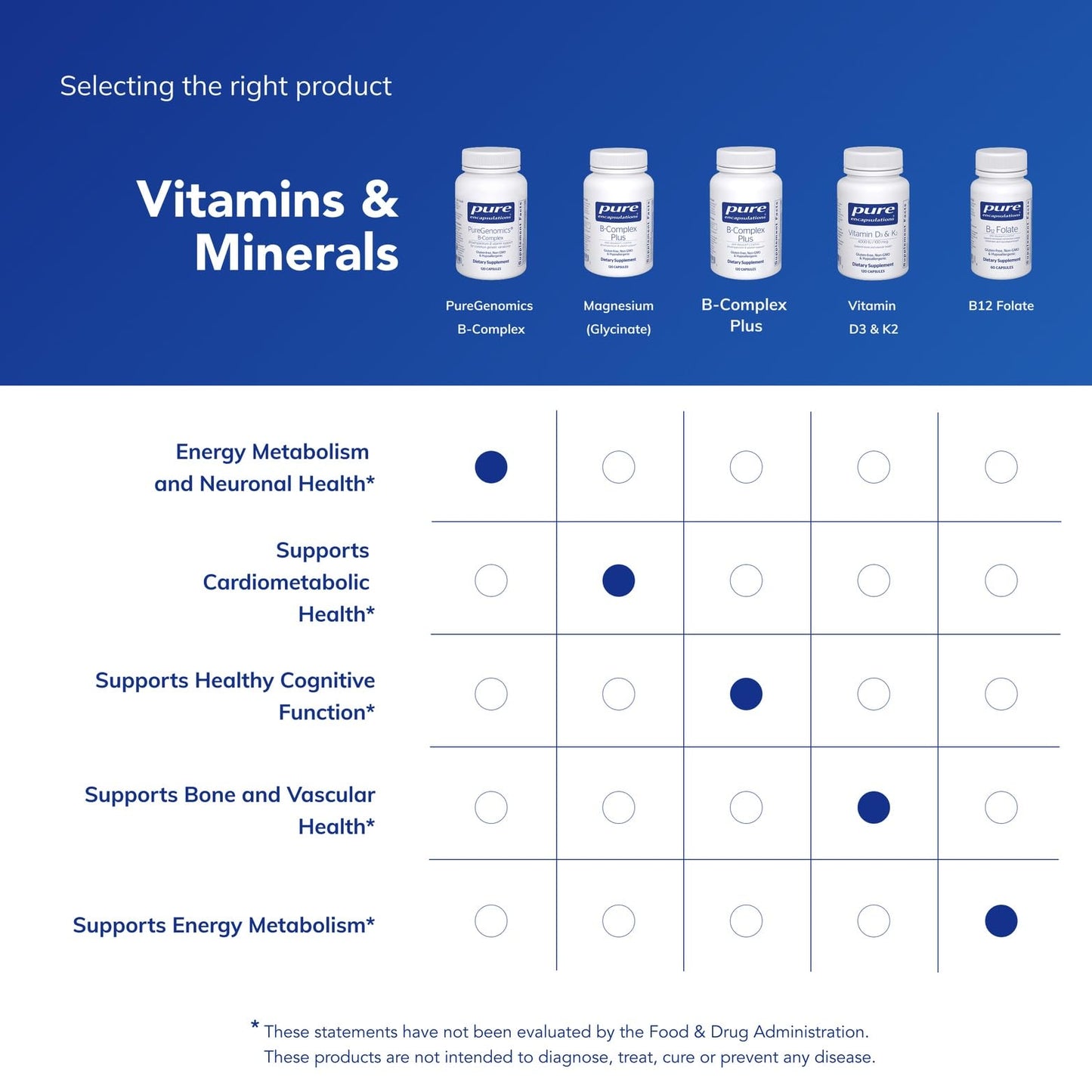 Side layout showing full daily dosage directions for the premium activated B vitamin capsules.