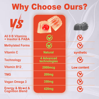 Full range presentation of the 60 count daily energy and nervous system support gummy vitamins.
