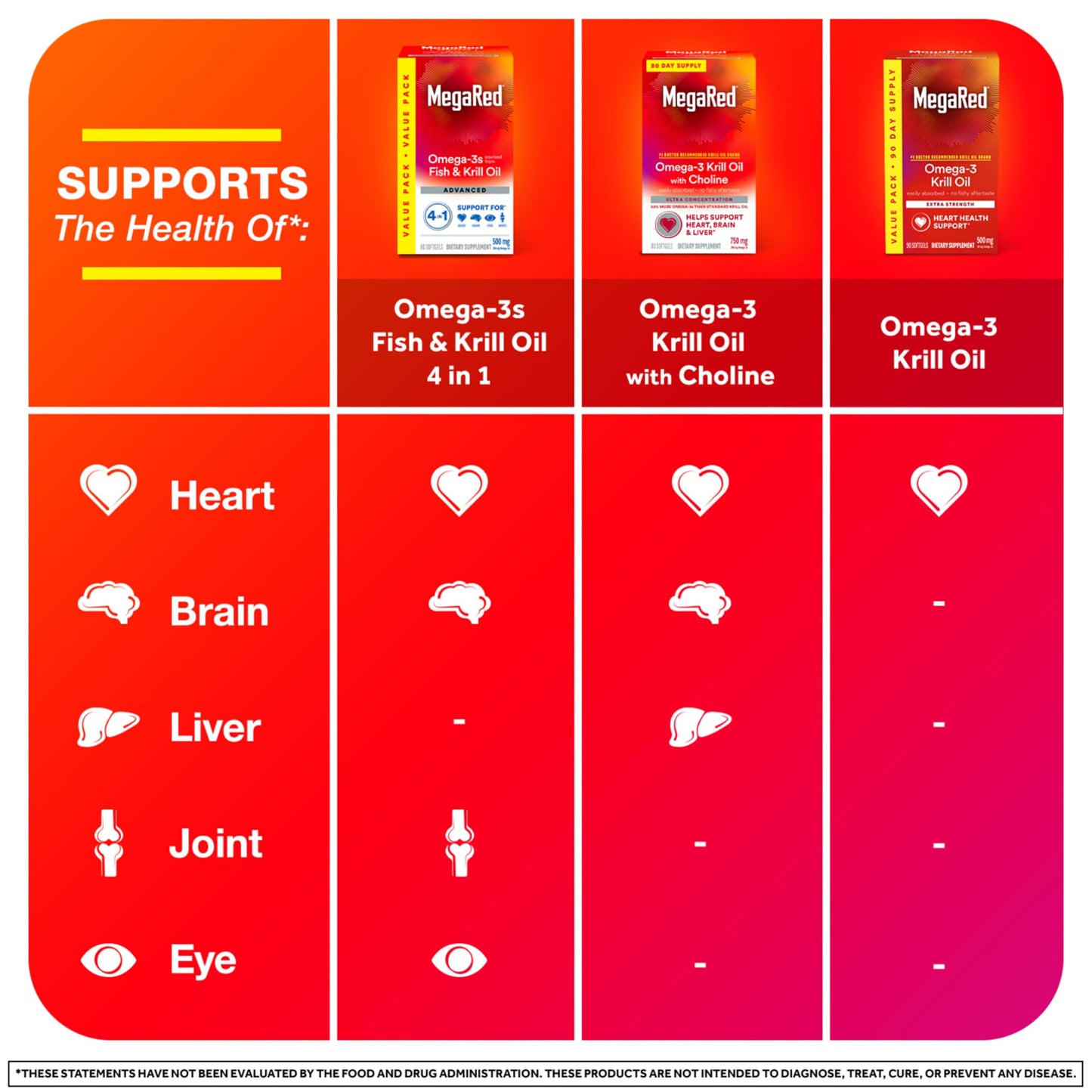 Close up of the nutritional facts panel on MegaRed Antarctic krill oil container.