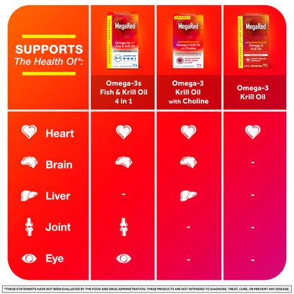 Close up of the nutritional facts panel on MegaRed Antarctic krill oil container.