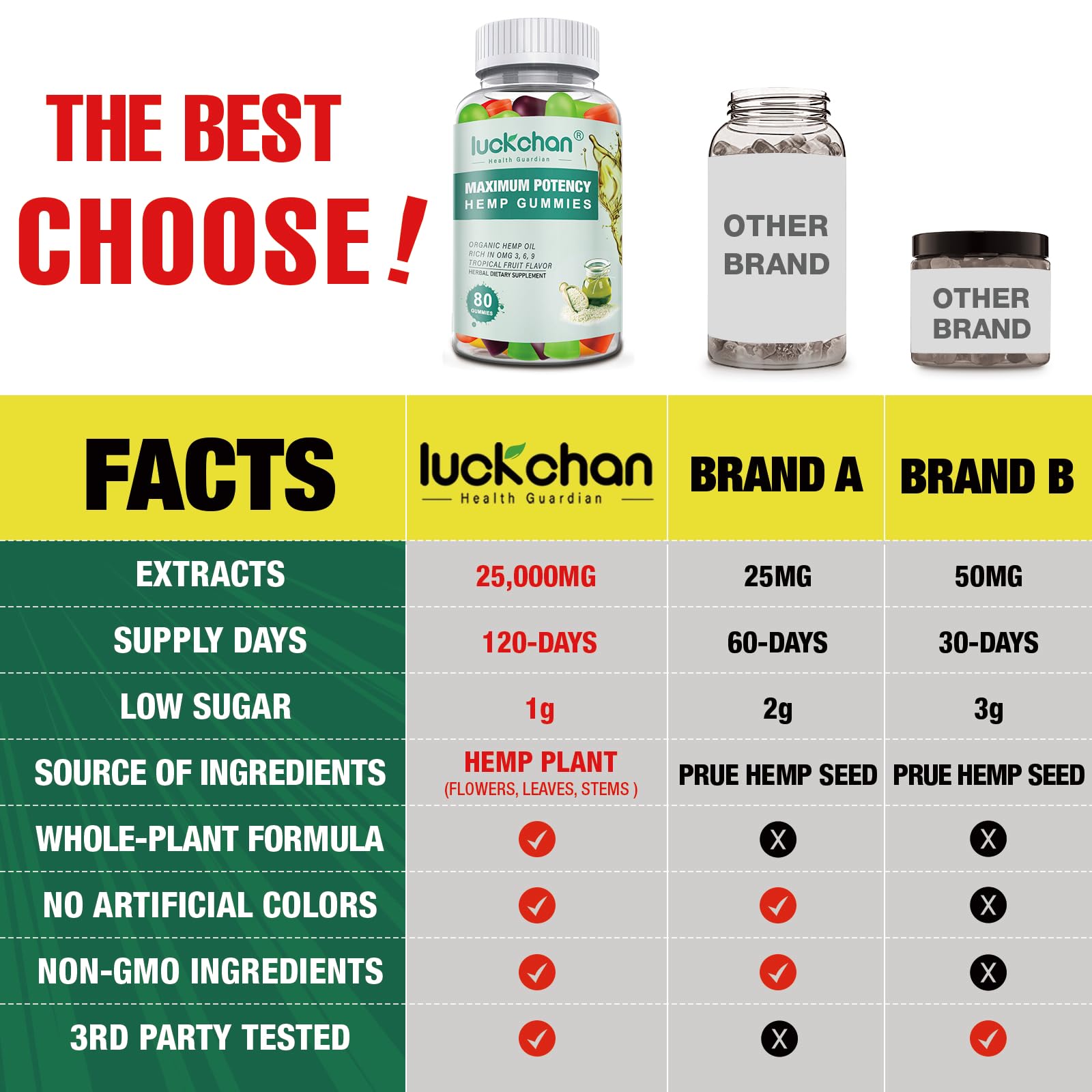 Luckchan hemp gummies extra strength organic ingredients