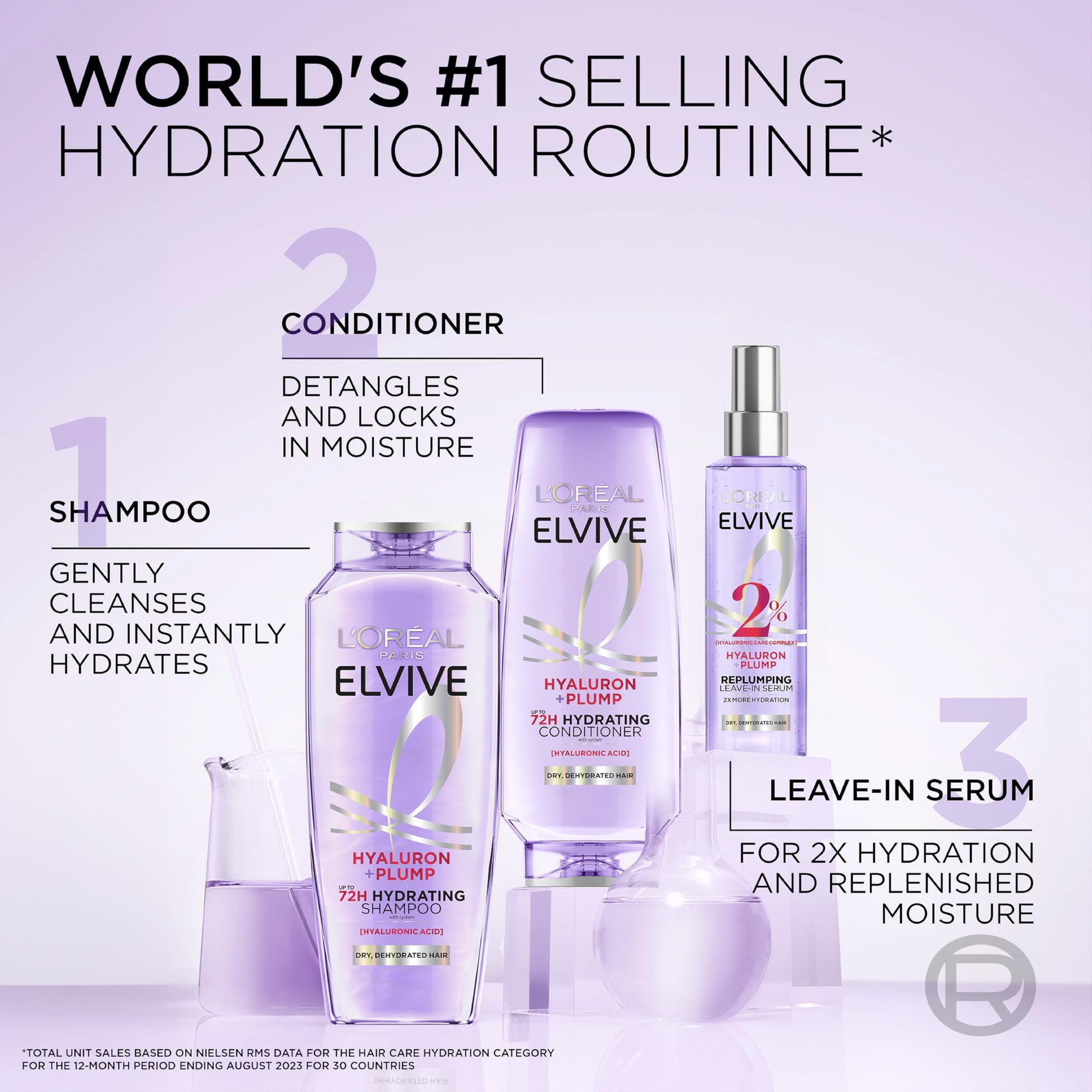 Authentic L'Oreal Paris Elvive hair plump set emphasizing the skincare inspired hyaluronic complex