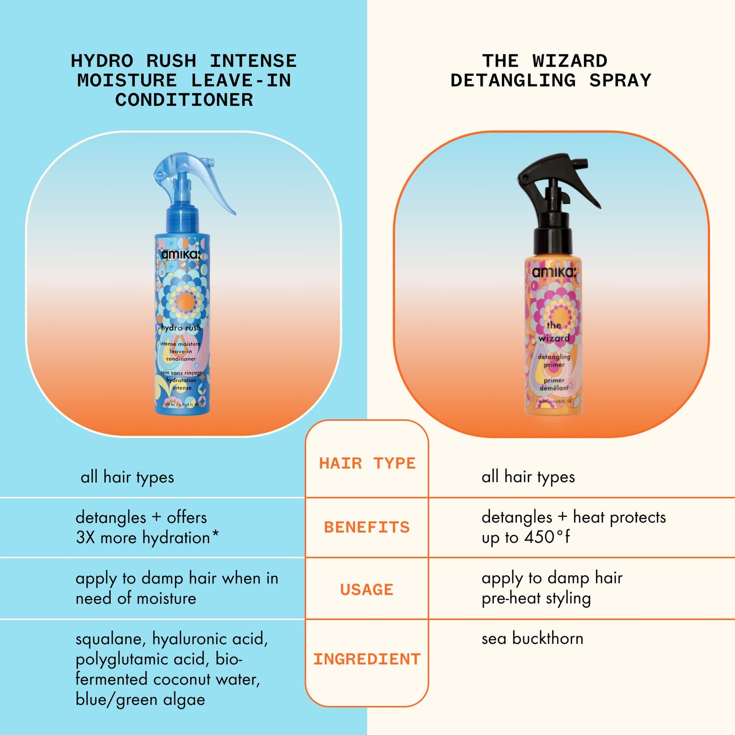 Professional hair care Amika leave-in conditioner product