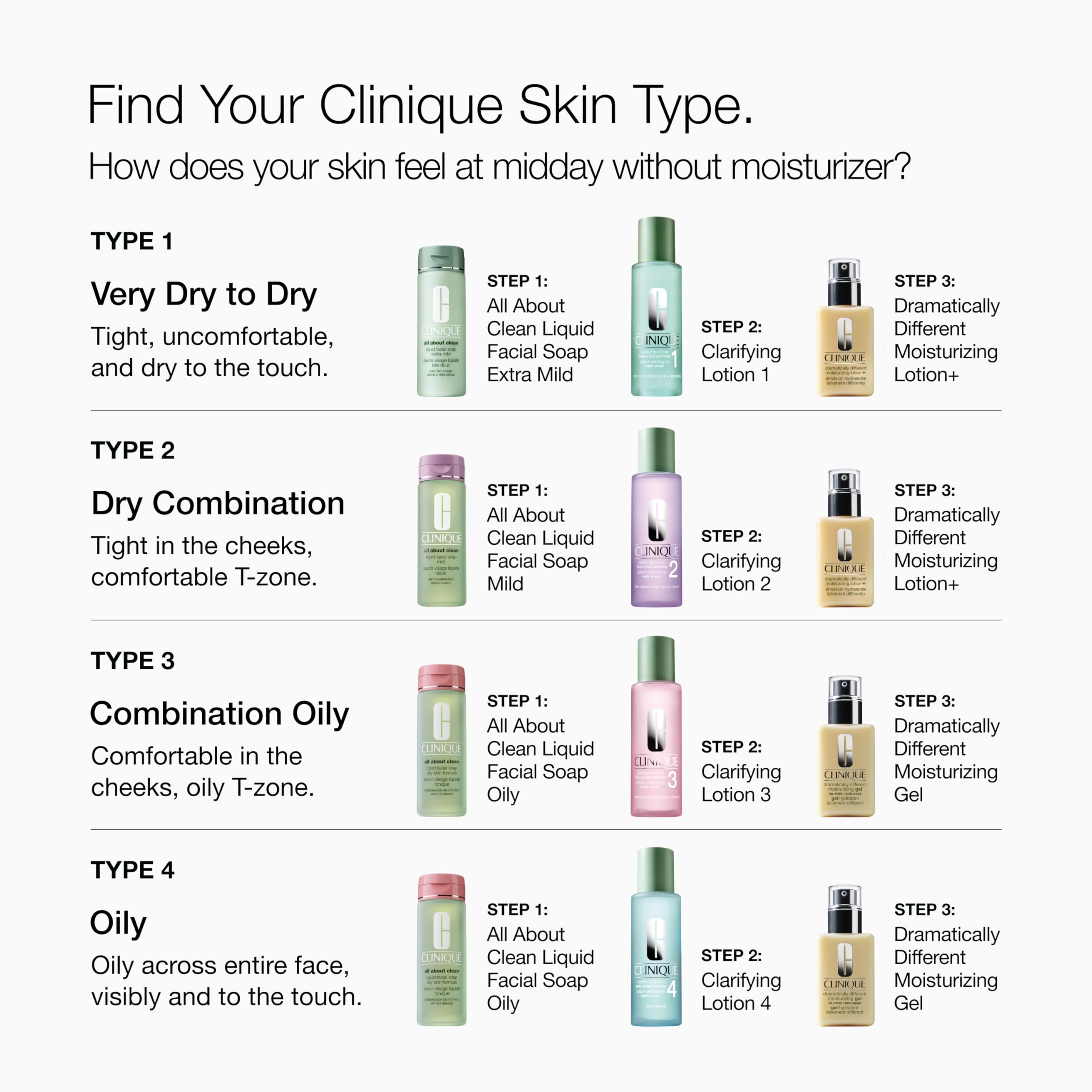 Clinique Type 2 gentle facial cleanser for dry combination skin packaging