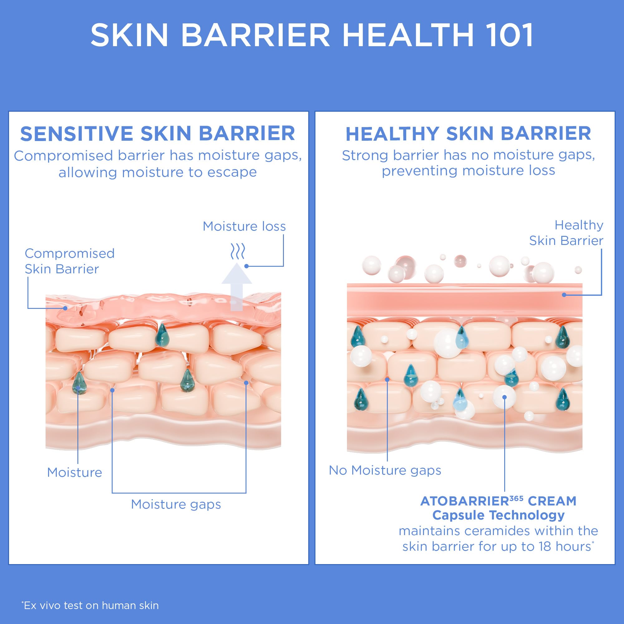 Dermatologist tested moisturizer for sensitive skin side angle view