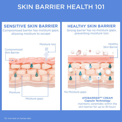 Dermatologist tested moisturizer for sensitive skin side angle view