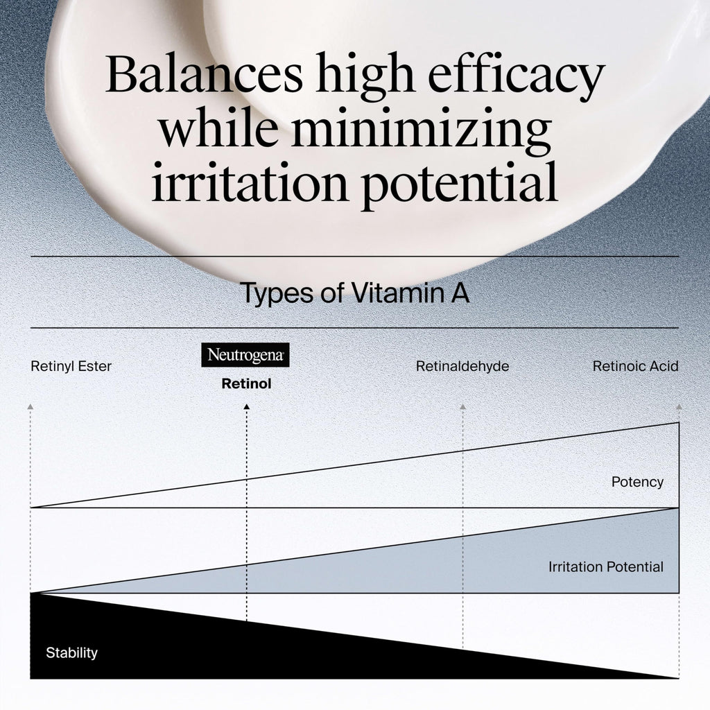 Hyaluronic acid and accelerated retinol SA cream for smooth skin texture